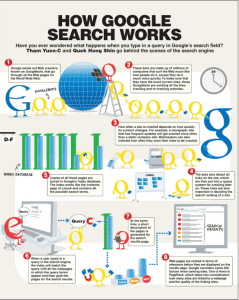 how google search works