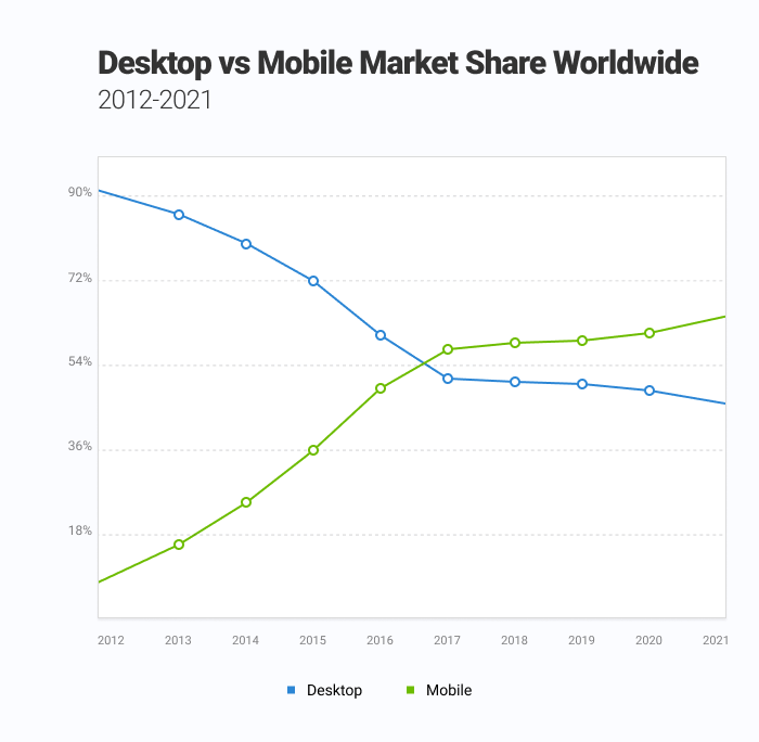 desktop-mobile-worldwide